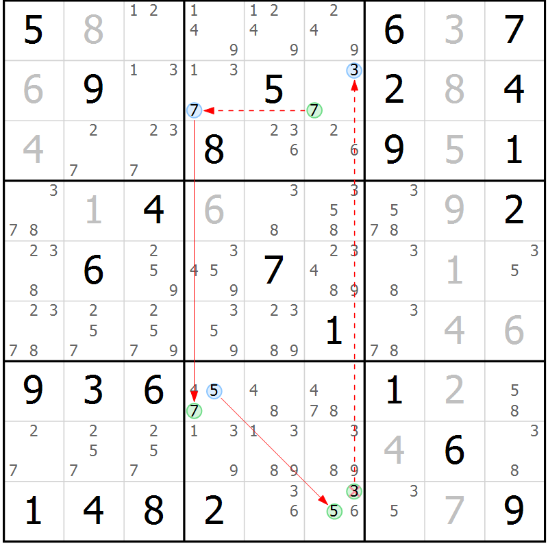 Position des candidats pour la solution de la Gr 78 page 81 du magazine de sudoku Maestro n° 086
