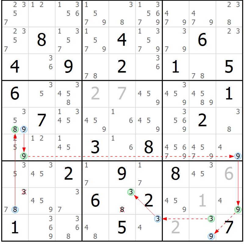 Position des candidats pour la solution de la Gr 81 page 84 du magazine de sudoku Maestro n° 086