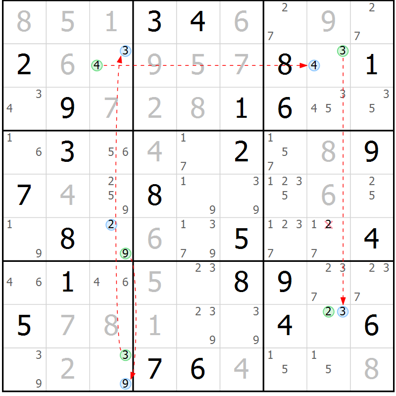Position des candidats pour la solution de la Gr 83 page 86 du magazine de sudoku Maestro n° 086