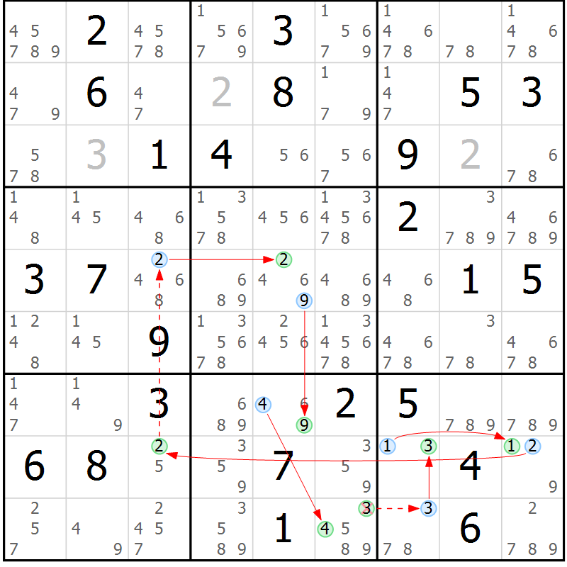 Position des candidats pour la solution de la Gr 84 page 87 du magazine de sudoku Maestro n° 086