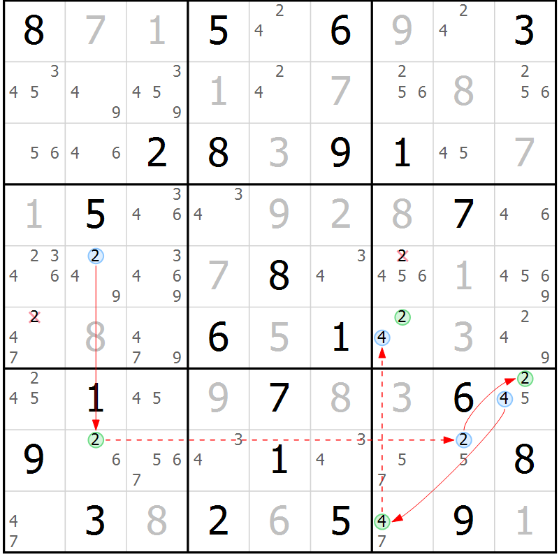 Position des candidats pour la solution de la Gr 22 page 25 du magazine de sudoku Maestro n° 087