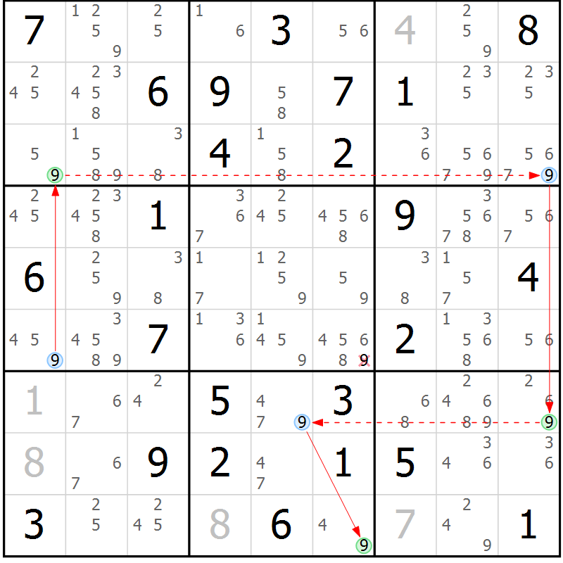 Position des candidats pour la solution de la Gr 25 page 28 du magazine de sudoku Maestro n° 087