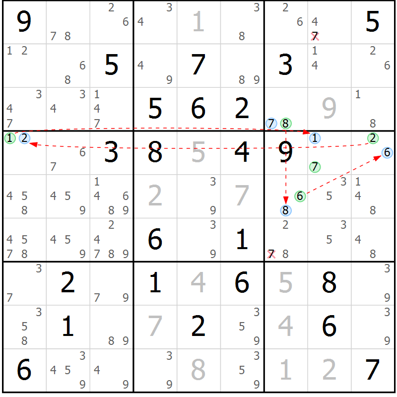 Position des candidats pour la solution de la Gr 26 page 29 du magazine de sudoku Maestro n° 087