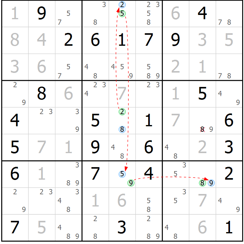 Position des candidats pour la solution de la Gr 30 page 33 du magazine de sudoku Maestro n° 087