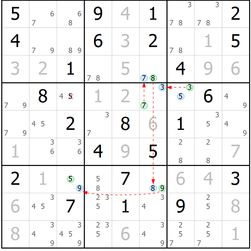 Position des candidats pour la solution de la Gr 33 page 36 du magazine de sudoku Maestro n° 087