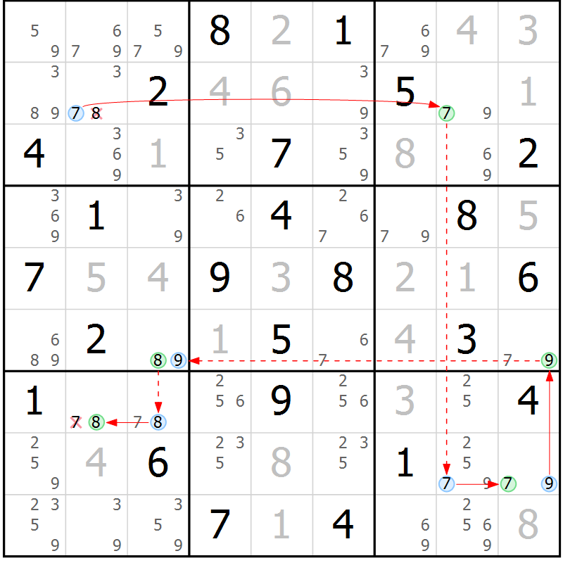 Position des candidats pour la solution de la Gr 39 page 42 du magazine de sudoku Maestro n° 087
