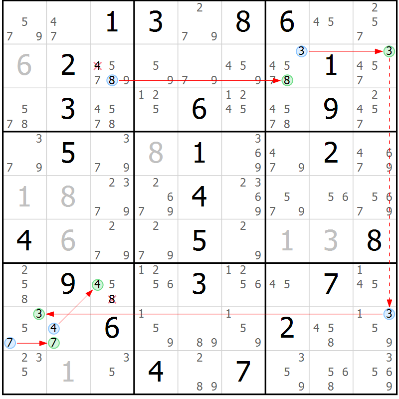 Position des candidats pour la solution de la Gr 4 page 7 du magazine de sudoku Maestro n° 087