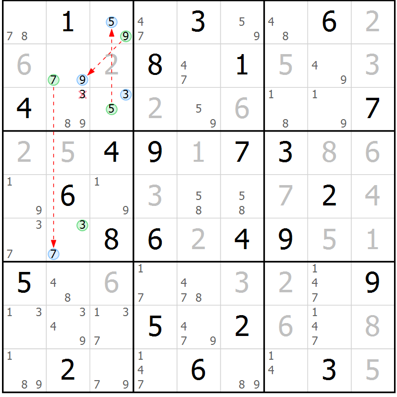 Position des candidats pour la solution de la Gr 40 page 43 du magazine de sudoku Maestro n° 087