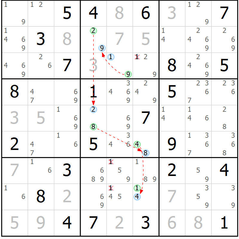 Position des candidats pour la solution de la Gr 46 page 49 du magazine de sudoku Maestro n° 087