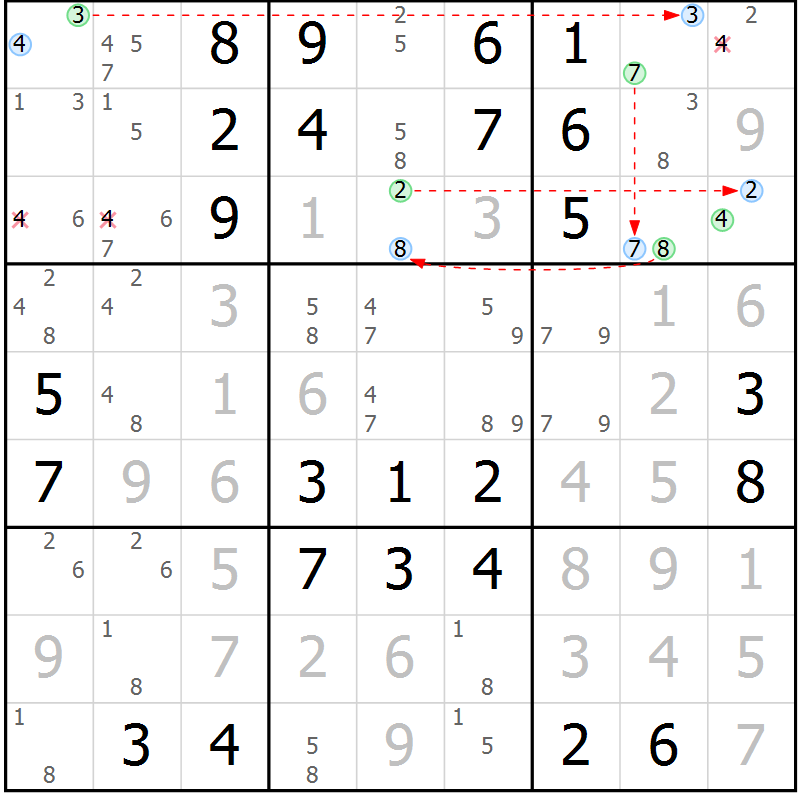 Position des candidats pour la solution de la Gr 5 page 8 du magazine de sudoku Maestro n° 087