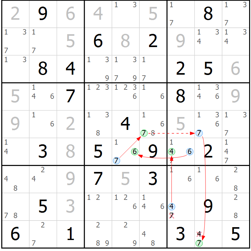 Position des candidats pour la solution de la Gr 65 page 68 du magazine de sudoku Maestro n° 087