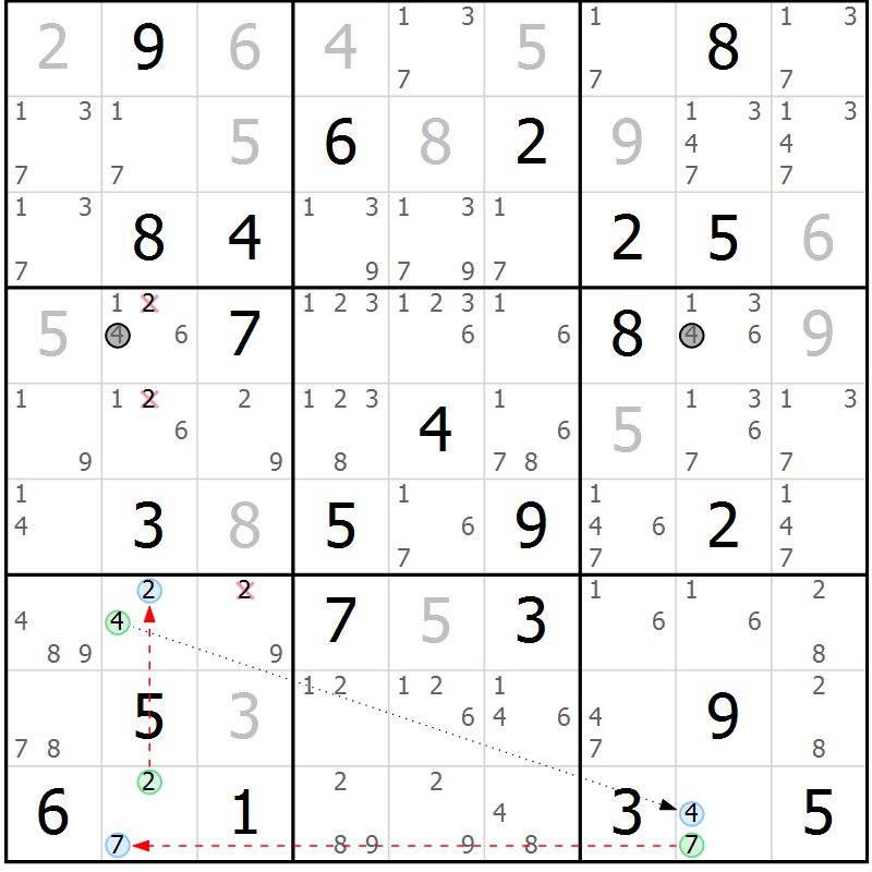 Position des candidats pour la solution de la Gr 65 page 68 du magazine de sudoku Maestro n° 087