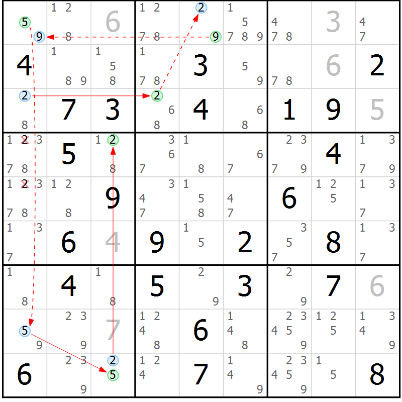 Position des candidats pour la solution de la Gr 68 page 71 du magazine de sudoku Maestro n° 087