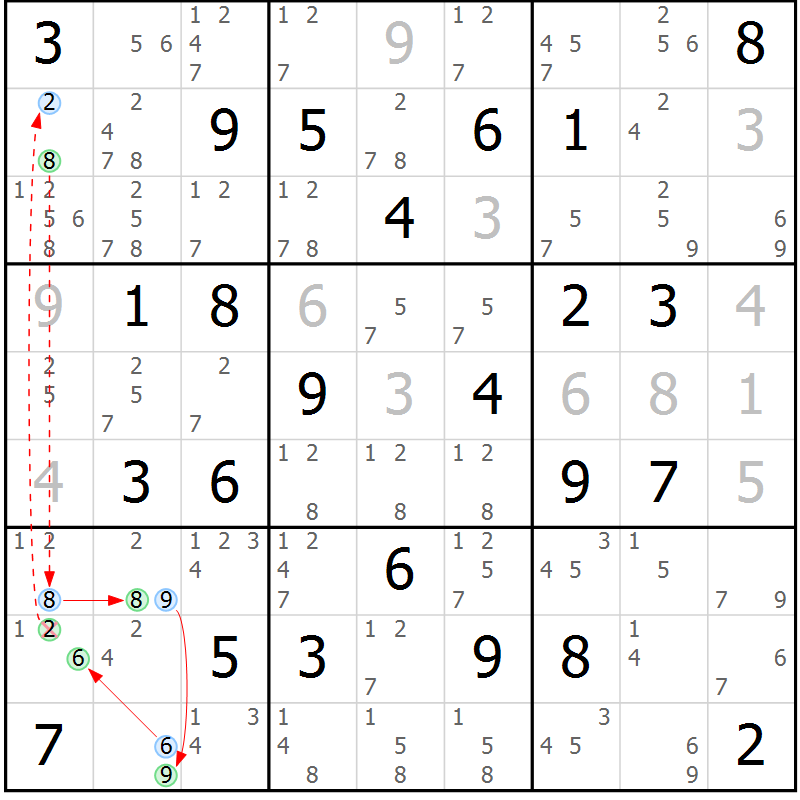 Position des candidats pour la solution de la Gr 69 page 72 du magazine de sudoku Maestro n° 087