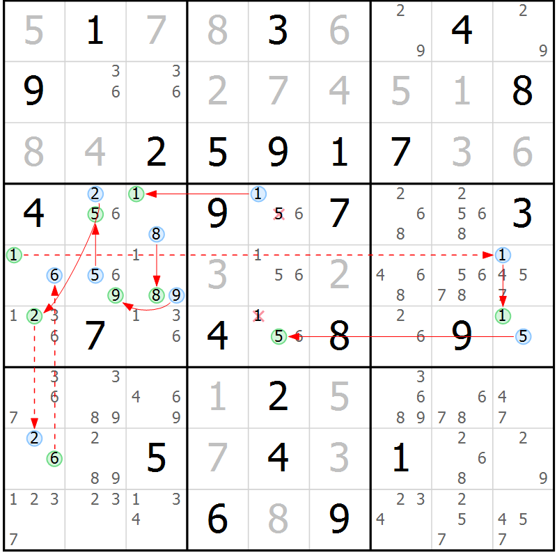 Position des candidats pour la solution de la Gr 72 page 75 du magazine de sudoku Maestro n° 087