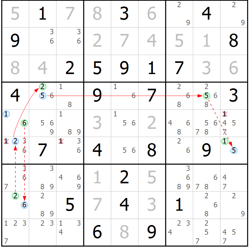 Position des candidats pour la solution de la Gr 72 page 75 du magazine de sudoku Maestro n° 087