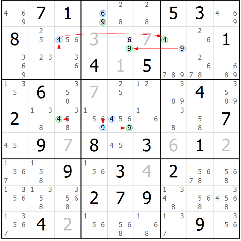 Position des candidats pour la solution de la Gr 73 page 76 du magazine de sudoku Maestro n° 087