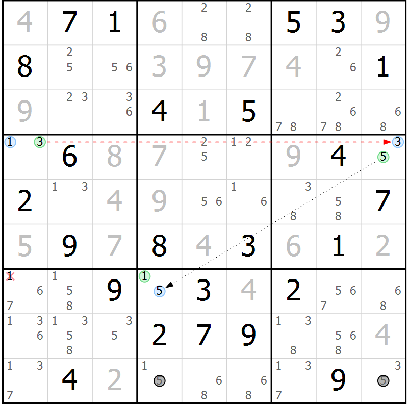Position des candidats pour la solution de la Gr 73 page 76 du magazine de sudoku Maestro n° 087