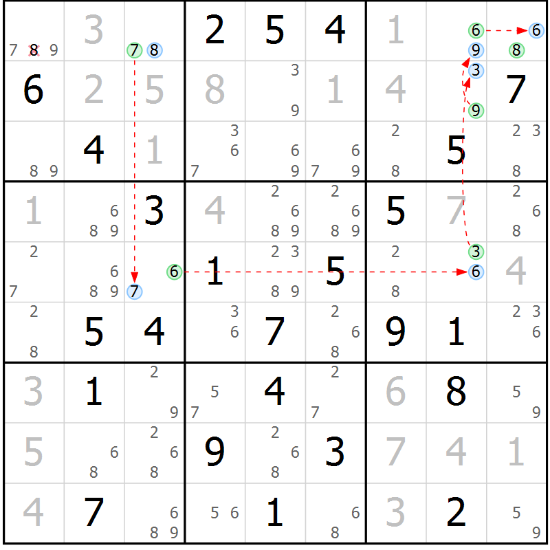 Position des candidats pour la solution de la Gr 74 page 77 du magazine de sudoku Maestro n° 087