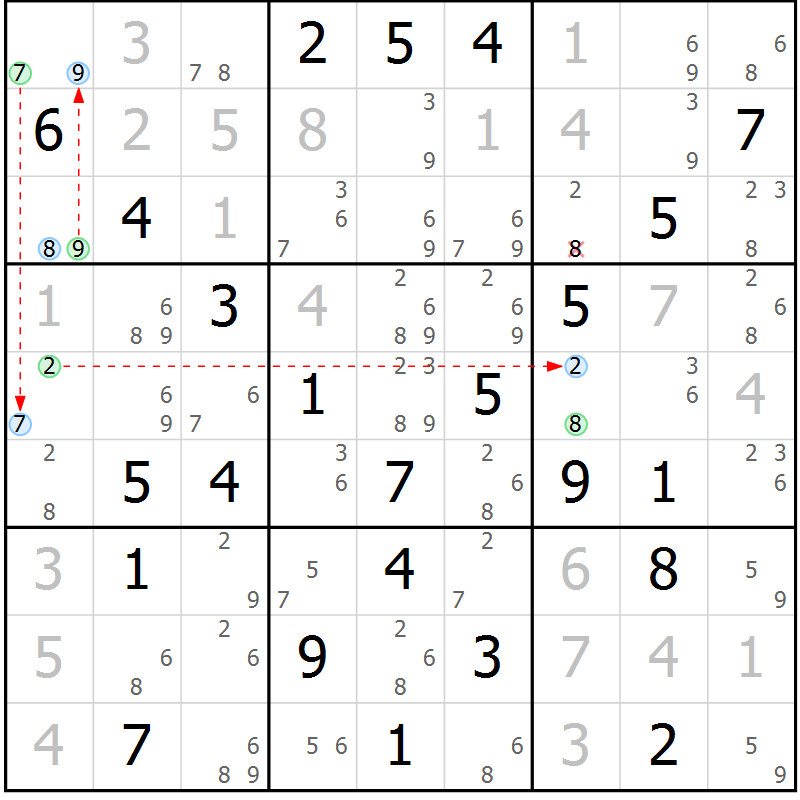 Position des candidats pour la solution de la Gr 74 page 77 du magazine de sudoku Maestro n° 087