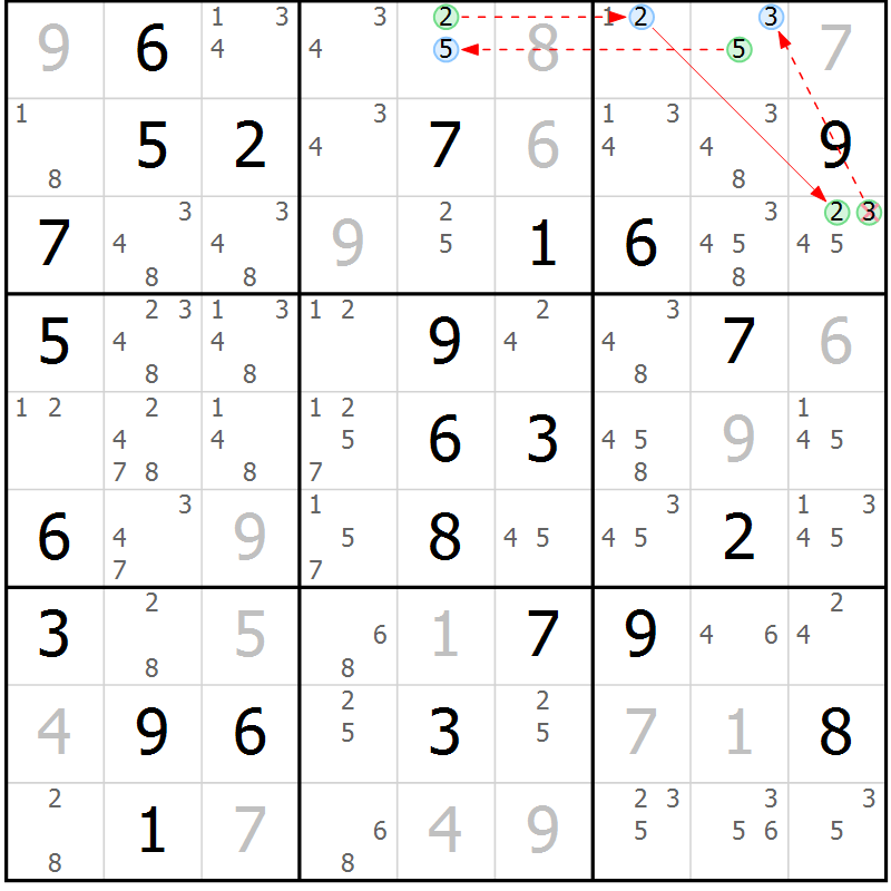 Position des candidats pour la solution de la Gr 76 page 79 du magazine de sudoku Maestro n° 087