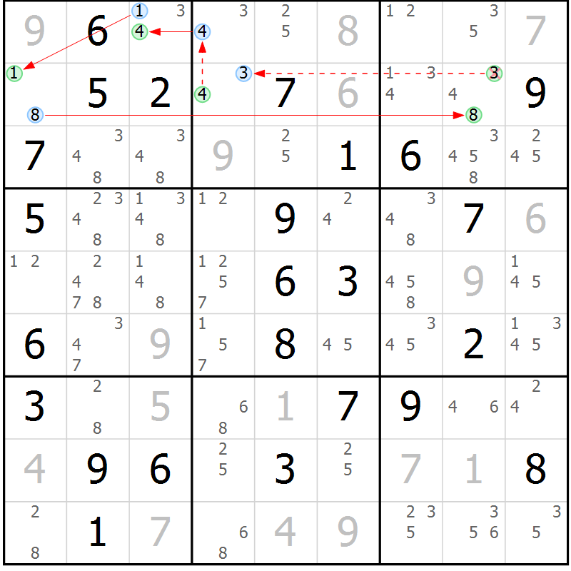 Position des candidats pour la solution de la Gr 76 page 79 du magazine de sudoku Maestro n° 087
