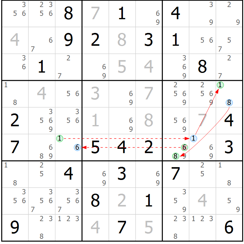 Position des candidats pour la solution de la Gr 77 page 80 du magazine de sudoku Maestro n° 087
