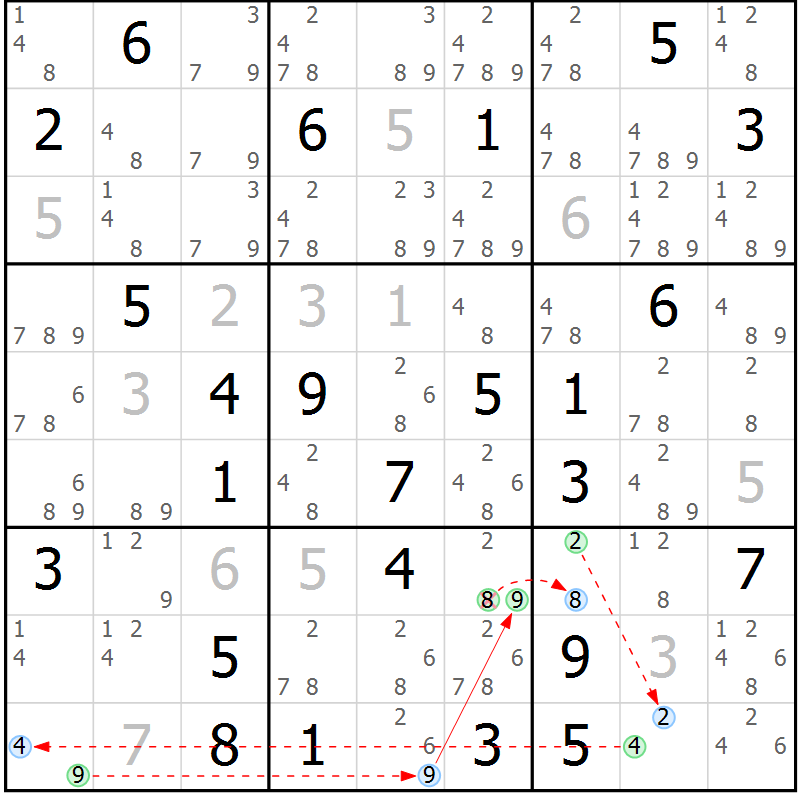 Position des candidats pour la solution de la Gr 78 page 81 du magazine de sudoku Maestro n° 087