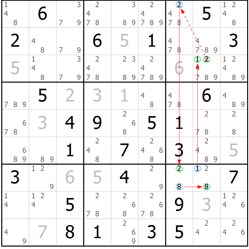 Position des candidats pour la solution de la Gr 78 page 81 du magazine de sudoku Maestro n° 087