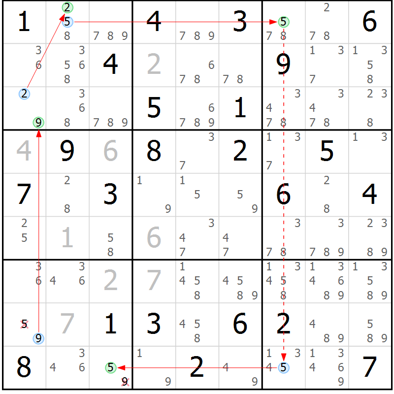 Position des candidats pour la solution de la Gr 81 page 84 du magazine de sudoku Maestro n° 087