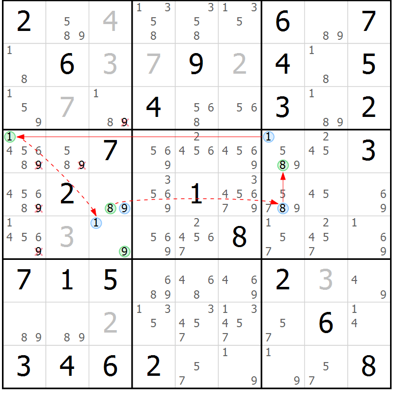 Position des candidats pour la solution de la Gr 82 page 85 du magazine de sudoku Maestro n° 087