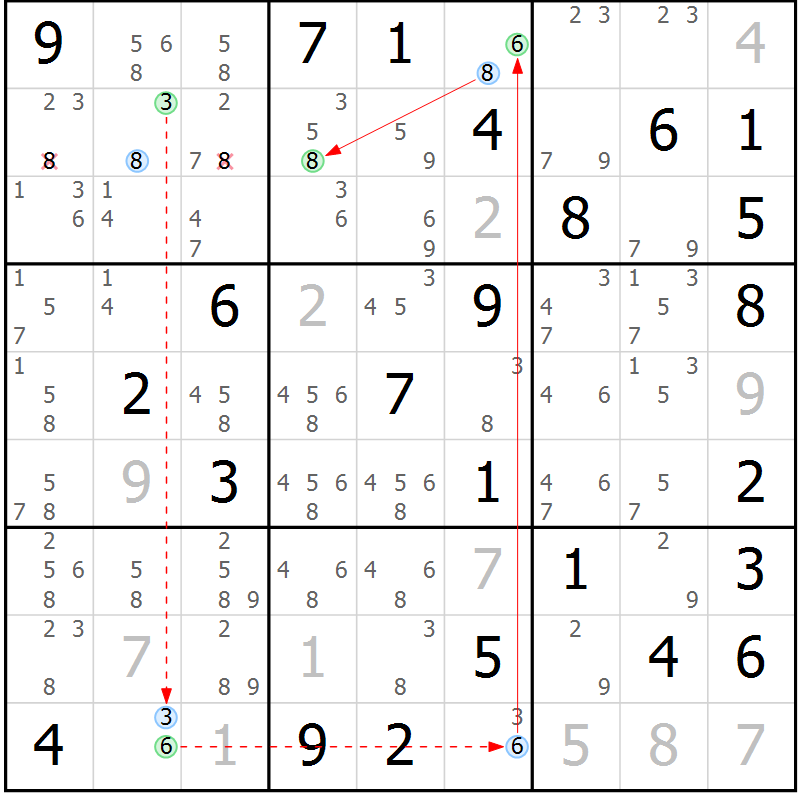 Position des candidats pour la solution de la Gr 83 page 86 du magazine de sudoku Maestro n° 087