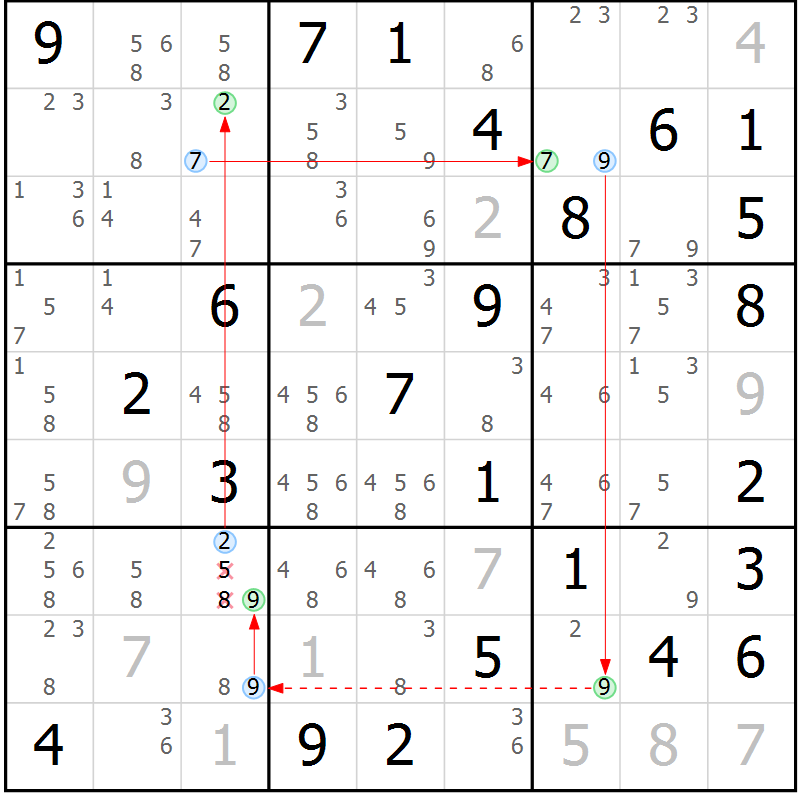 Position des candidats pour la solution de la Gr 83 page 86 du magazine de sudoku Maestro n° 087