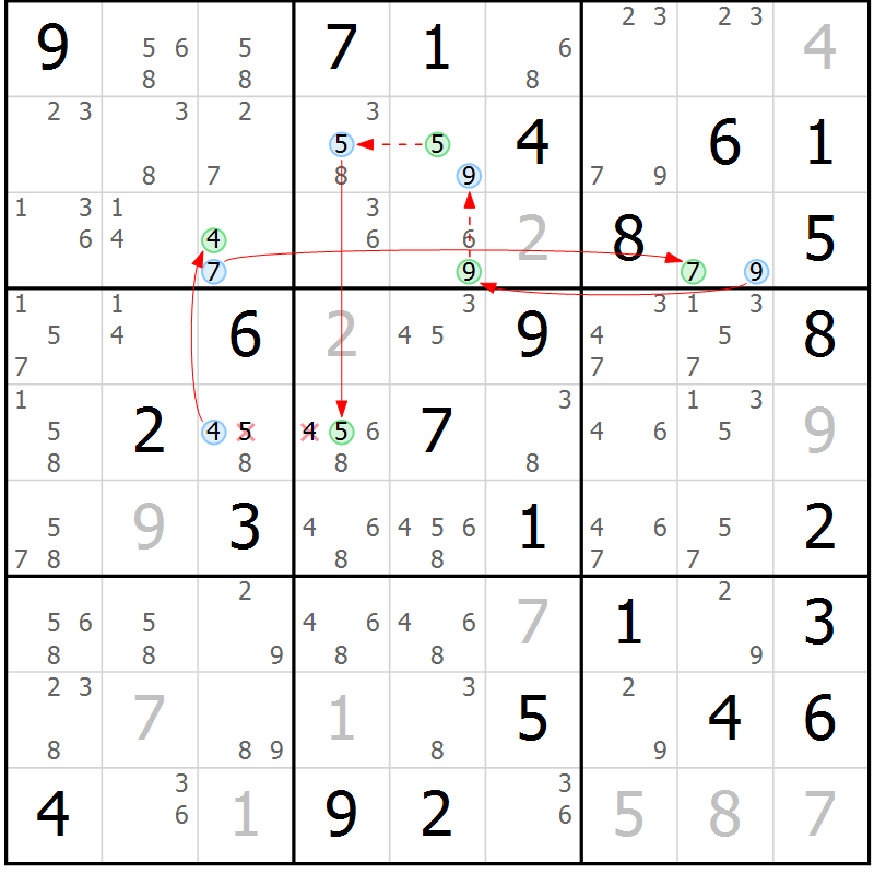 Position des candidats pour la solution de la Gr 83 page 86 du magazine de sudoku Maestro n° 087