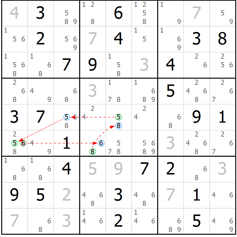 Position des candidats pour la solution de la Gr 84 page 87 du magazine de sudoku Maestro n° 087