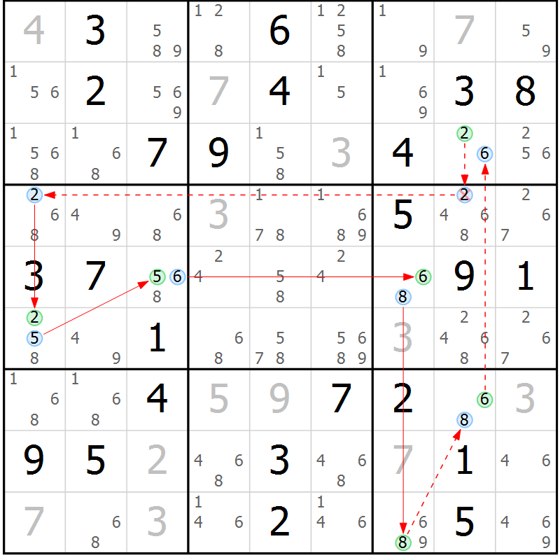 Position des candidats pour la solution de la Gr 84 page 87 du magazine de sudoku Maestro n° 087