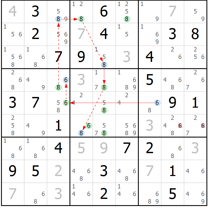 Position des candidats pour la solution de la Gr 84 page 87 du magazine de sudoku Maestro n° 087
