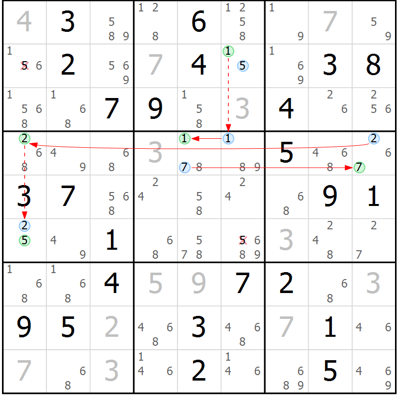 Position des candidats pour la solution de la Gr 84 page 87 du magazine de sudoku Maestro n° 087