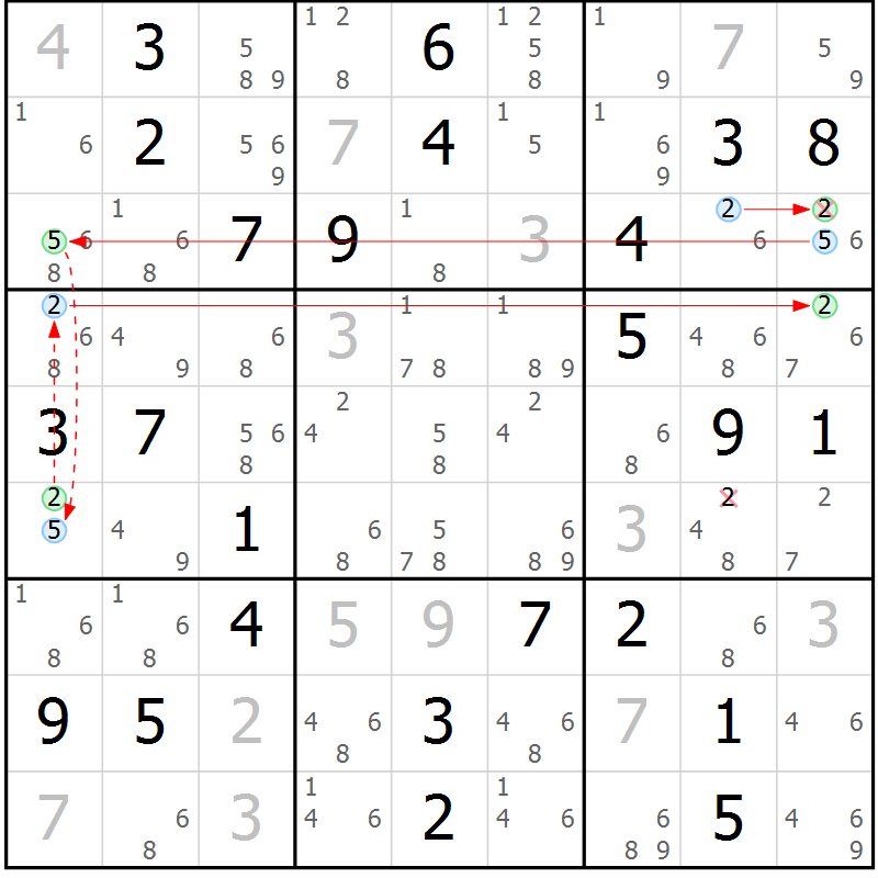 Position des candidats pour la solution de la Gr 84 page 87 du magazine de sudoku Maestro n° 087