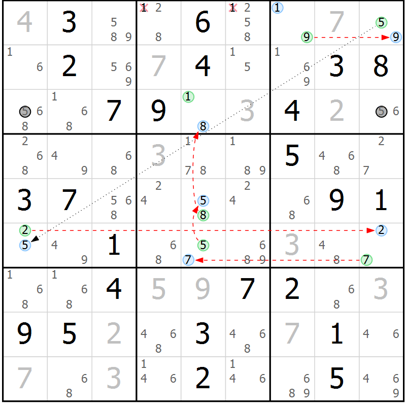 Position des candidats pour la solution de la Gr 84 page 87 du magazine de sudoku Maestro n° 087