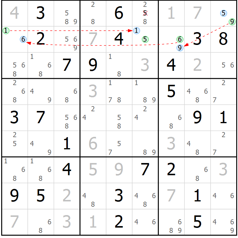 Position des candidats pour la solution de la Gr 84 page 87 du magazine de sudoku Maestro n° 087