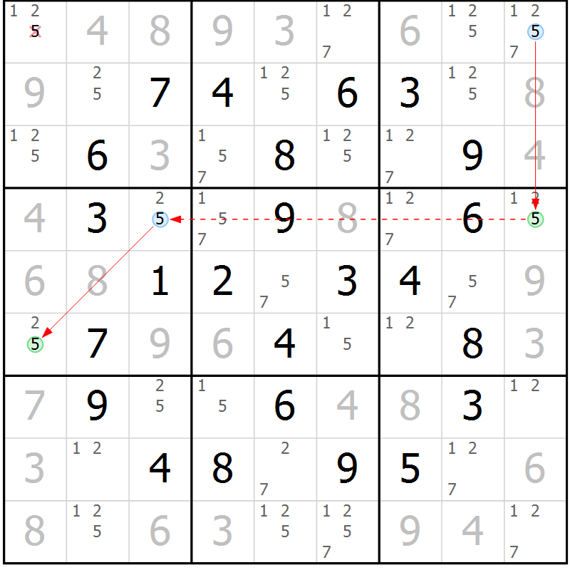 Position des candidats pour la solution de la Gr 15 page 18 du magazine de sudoku Maestro n° 094