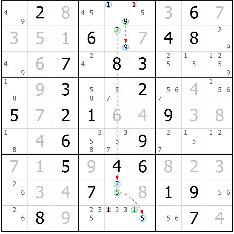 Position des candidats pour la solution de la Gr 21 page 24 du magazine de sudoku Maestro n° 094