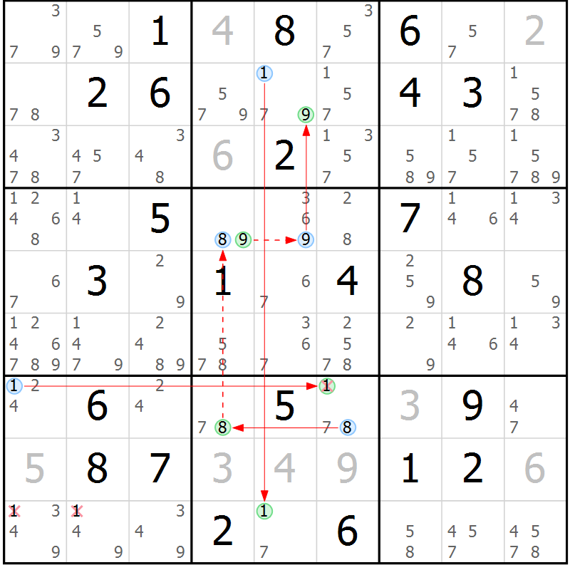 Position des candidats pour la solution de la Gr 25 page 28 du magazine de sudoku Maestro n° 094