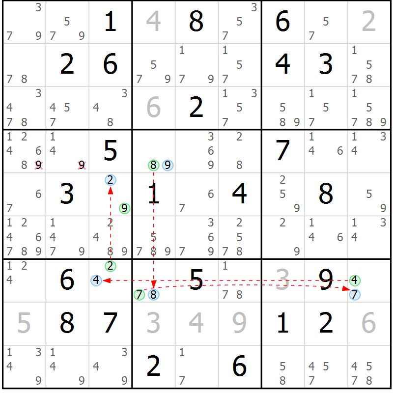 Position des candidats pour la solution de la Gr 25 page 28 du magazine de sudoku Maestro n° 094