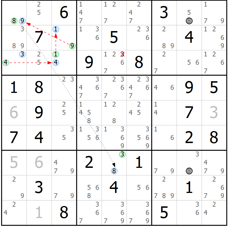 Position des candidats pour la solution de la Gr 30 page 33 du magazine de sudoku Maestro n° 094