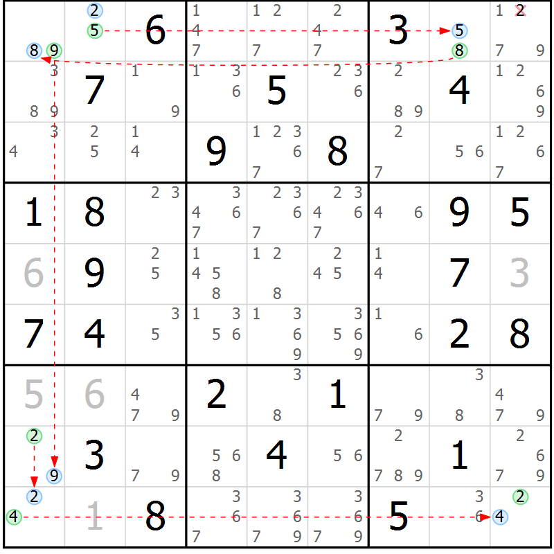 Position des candidats pour la solution de la Gr 30 page 33 du magazine de sudoku Maestro n° 094