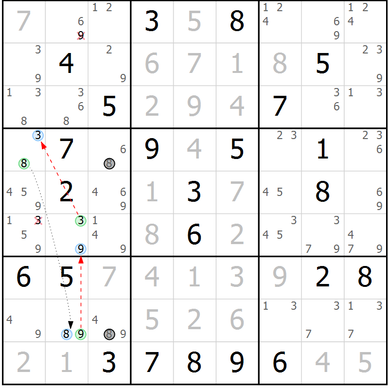 Position des candidats pour la solution de la Gr 32 page 35 du magazine de sudoku Maestro n° 094
