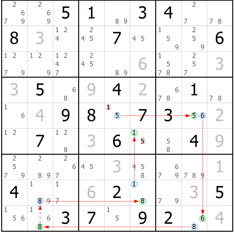 Position des candidats pour la solution de la Gr 33 page 36 du magazine de sudoku Maestro n° 094