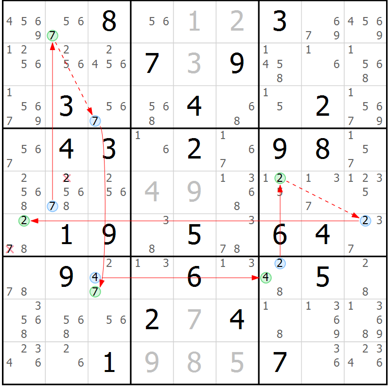 Position des candidats pour la solution de la Gr 36 page 39 du magazine de sudoku Maestro n° 094